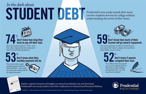 is student debt worth it|why is student debt forgiveness important.